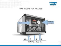 mixer gas